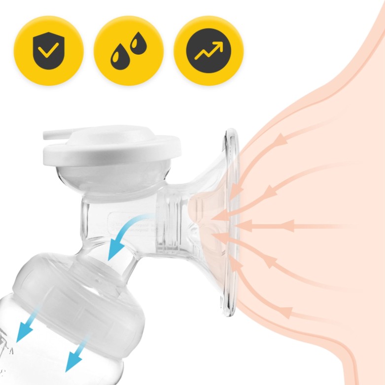 Podwójny laktator elektryczny TWIN 4Fizjo 3,9.jpg