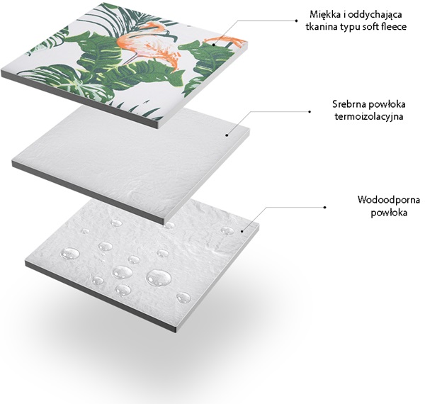 Koc Piknikowy Plażowy NC8008 220x200 PE ALU NILS CAMP Liście 3 — kopia.jpg